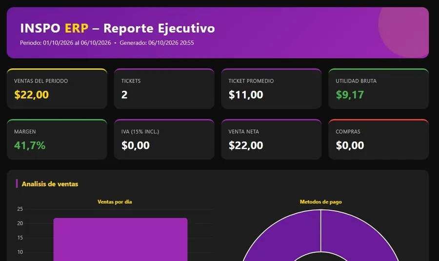 Reporte ejecutivo con ventas, margen y utilidad